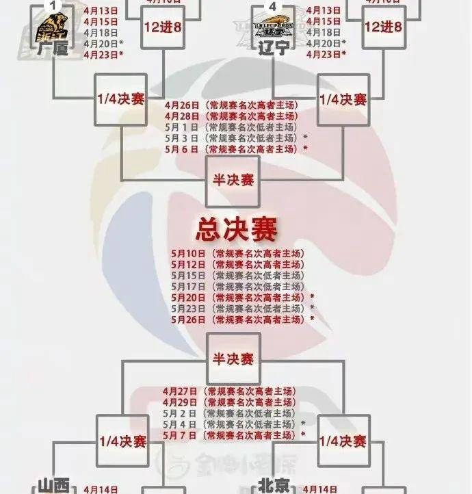 cba直播比赛表_(cba直播赛程表20202021) cba直播比赛表_(cba直播赛程表20202021)