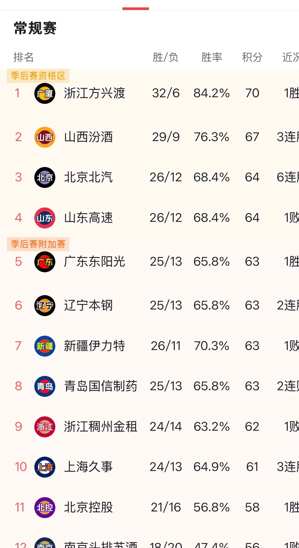 cBA赛程表北京北汽_(cba202o北京北控赛程) cBA赛程表北京北汽_(cba202o北京北控赛程)