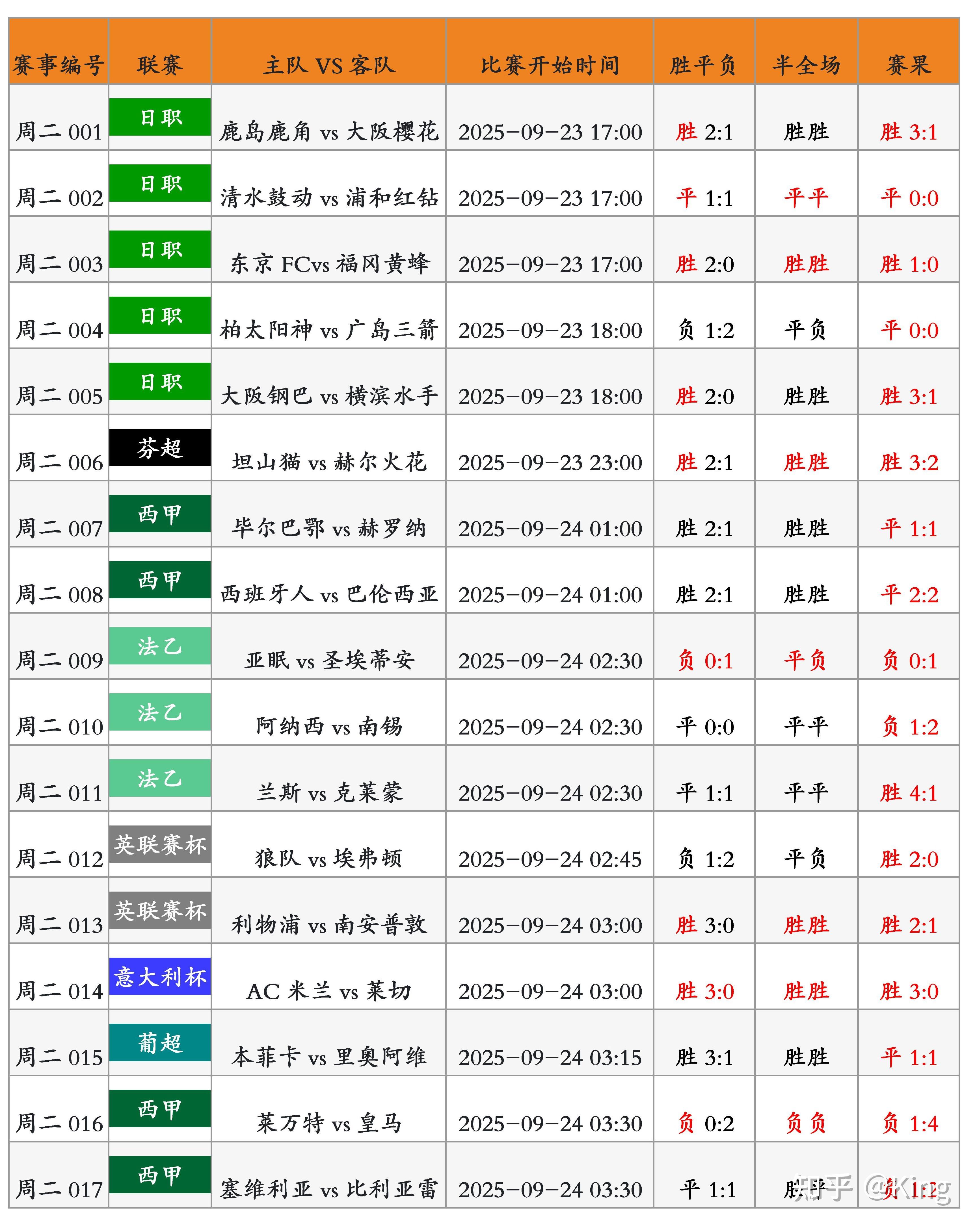 足球比分查询官网实时_(足球比分网即时比分一一捷报比分) 足球比分查询官网实时_(足球比分网即时比分一一捷报比分)