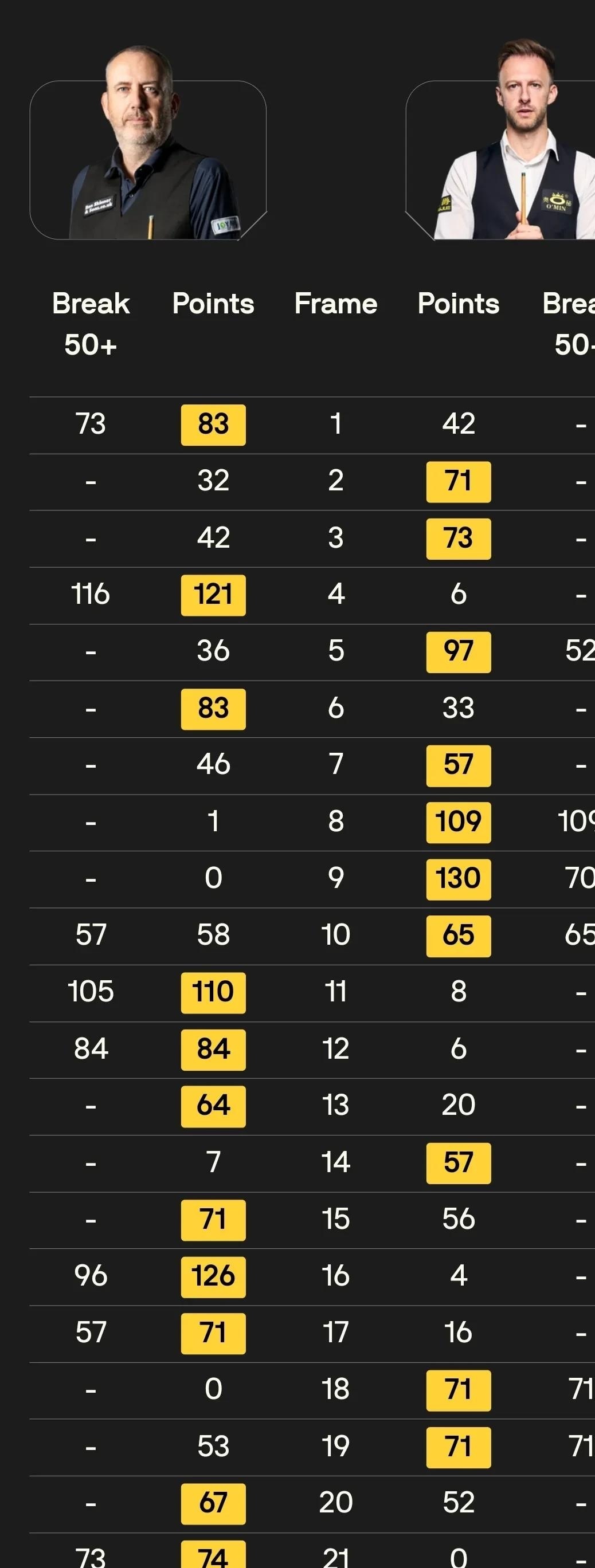 英超比分统计最新_(英超的比分) 英超比分统计最新_(英超的比分)
