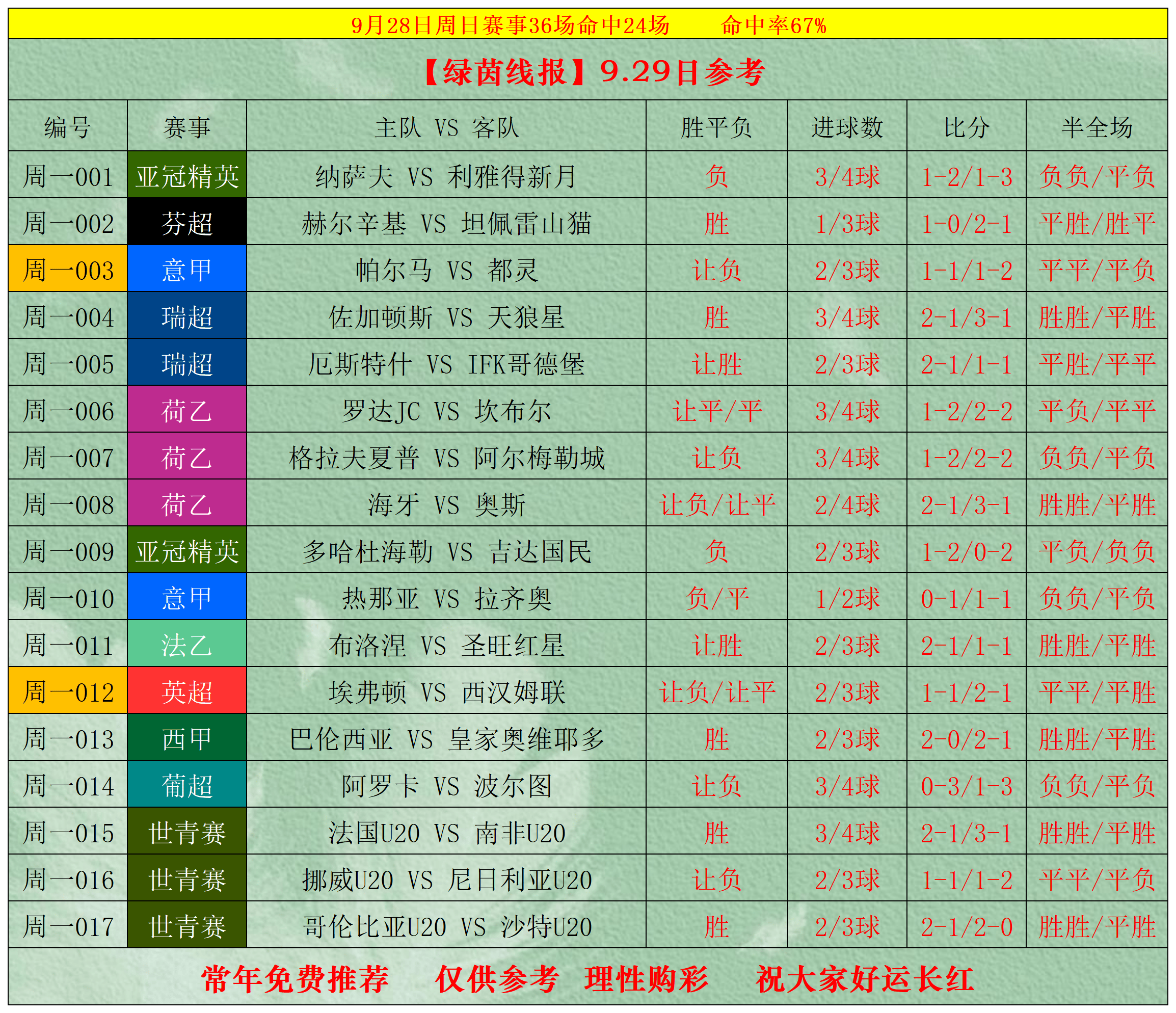 足球比分竞彩结果半全场怎么算_(足球比分竞彩结果半全场怎么算中奖)