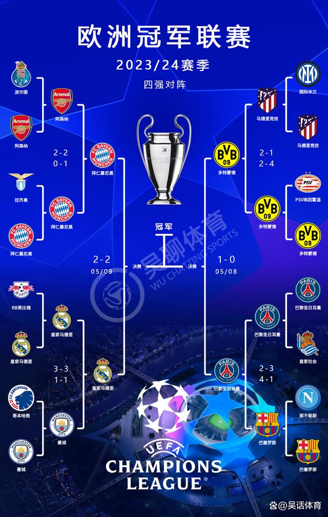 欧冠8强赛程_(今晚国足比赛直播视频) 欧冠8强赛程_(今晚国足比赛直播视频)