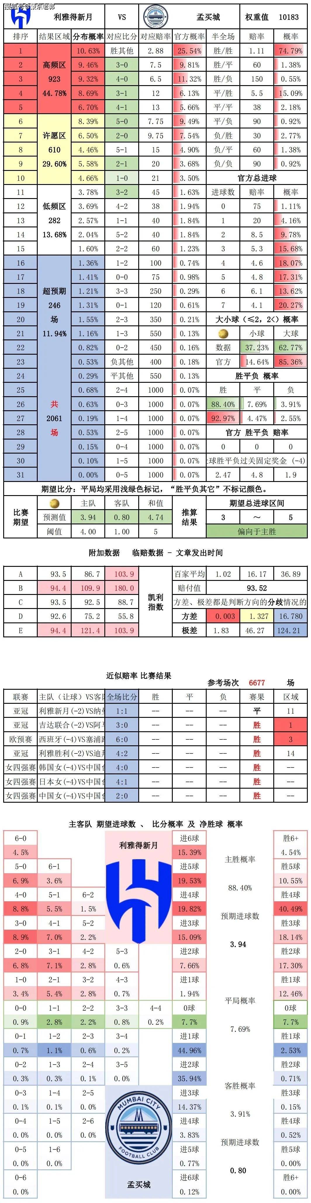 足球即时比分500彩票网小程序_(足球实时比分500万) 足球即时比分500彩票网小程序_(足球实时比分500万)