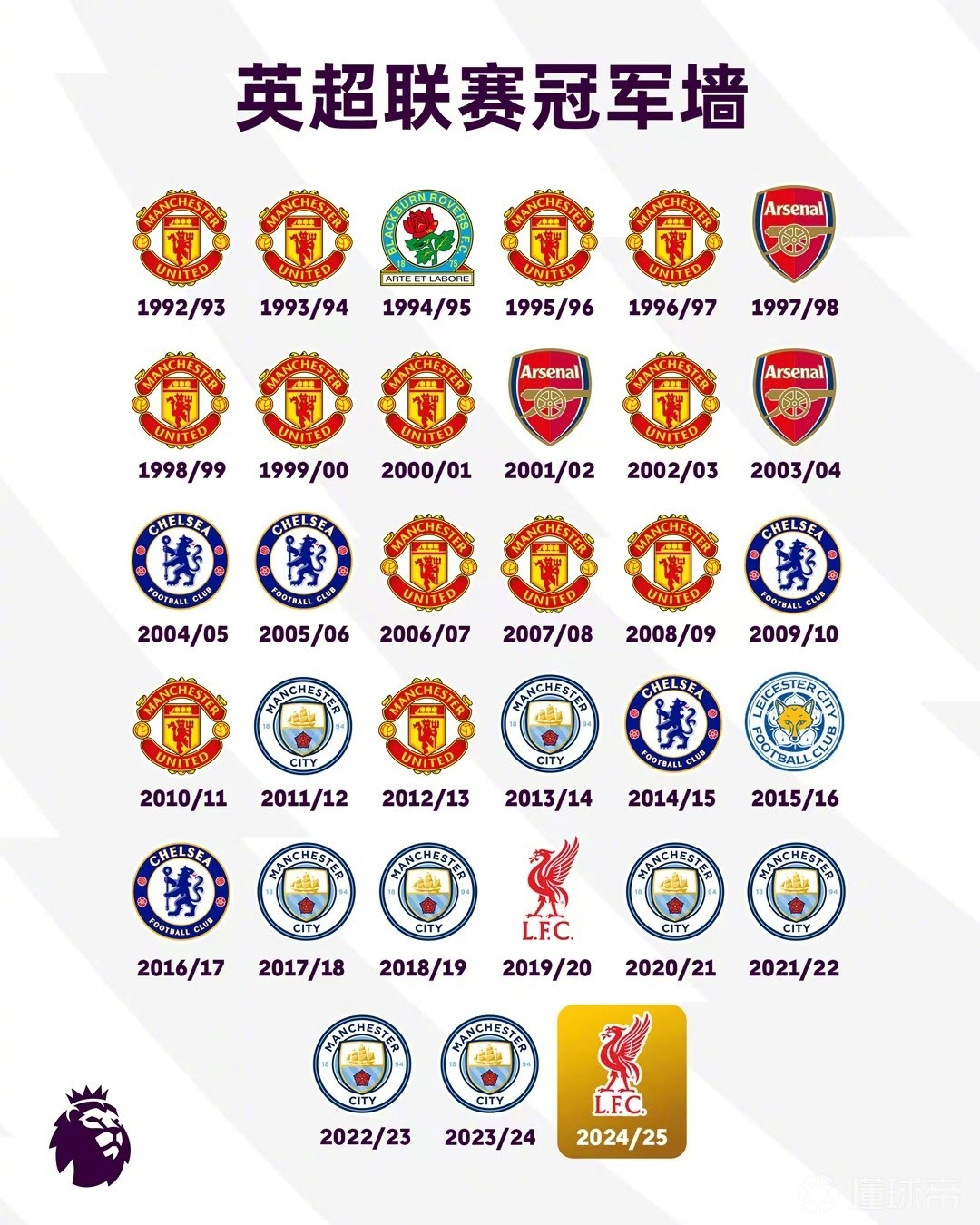 英超比分_(英超比分积分榜最新排名)