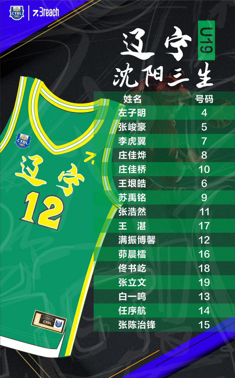 四川男篮赛程表_(2025全运会四川男篮赛程表) 四川男篮赛程表_(2025全运会四川男篮赛程表)