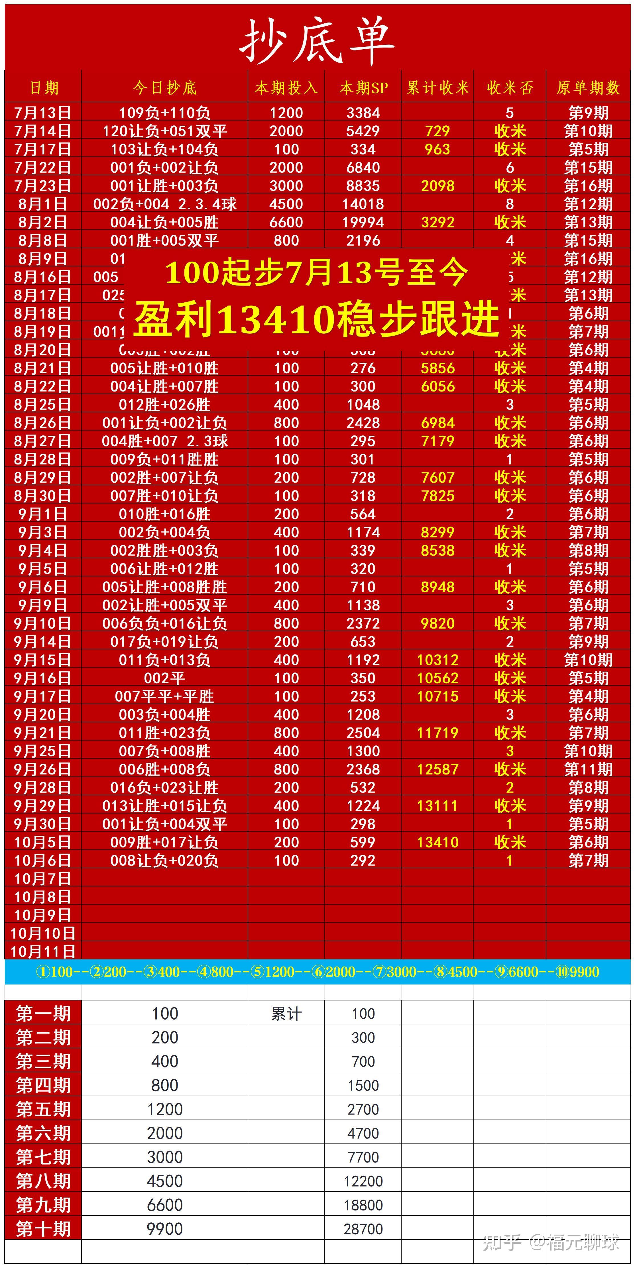 昨日足球比赛结果查询竞彩网_(昨天的竞彩足球比分结果) 昨日足球比赛结果查询竞彩网_(昨天的竞彩足球比分结果)