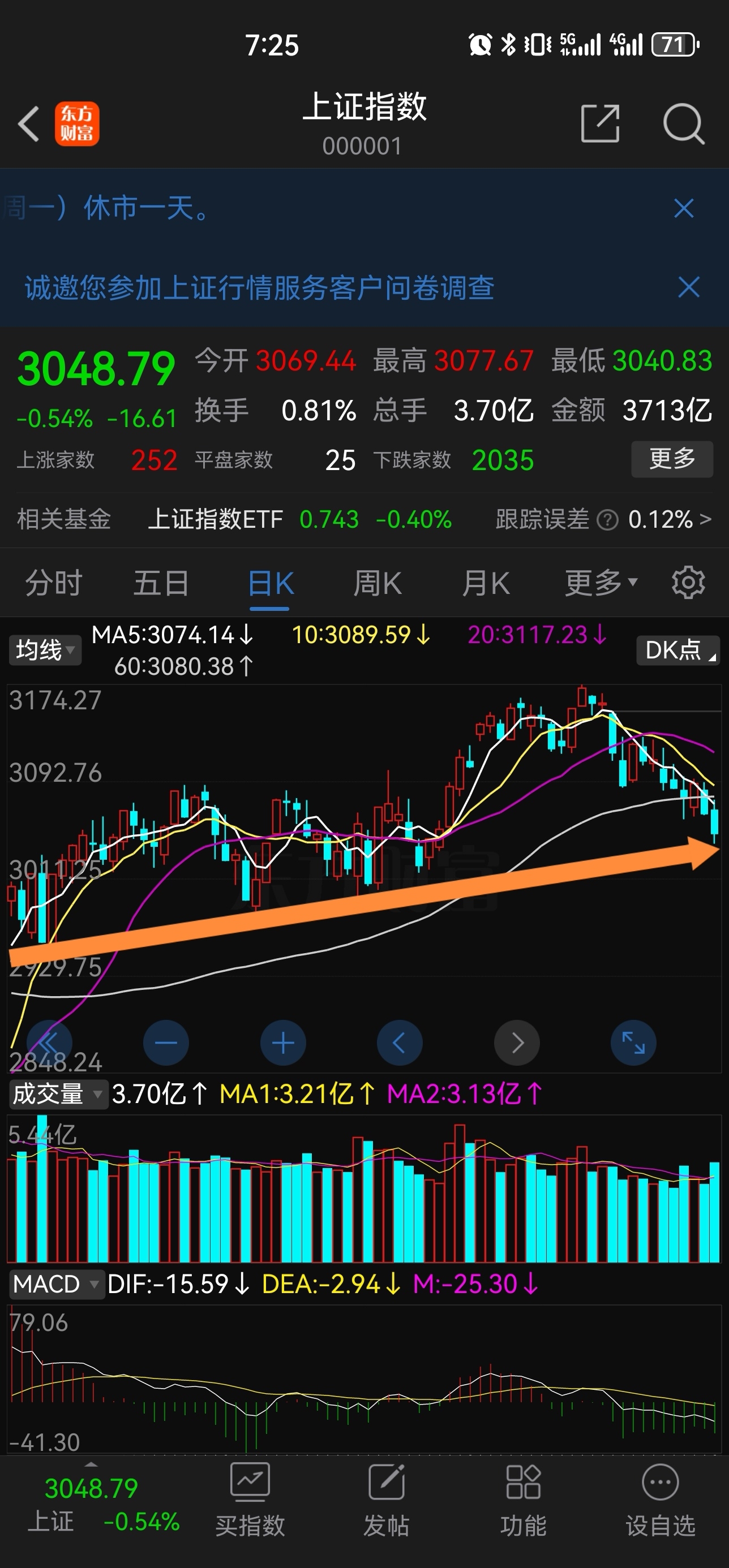 今日上证指数_(今日上证指数最新) 今日上证指数_(今日上证指数最新)