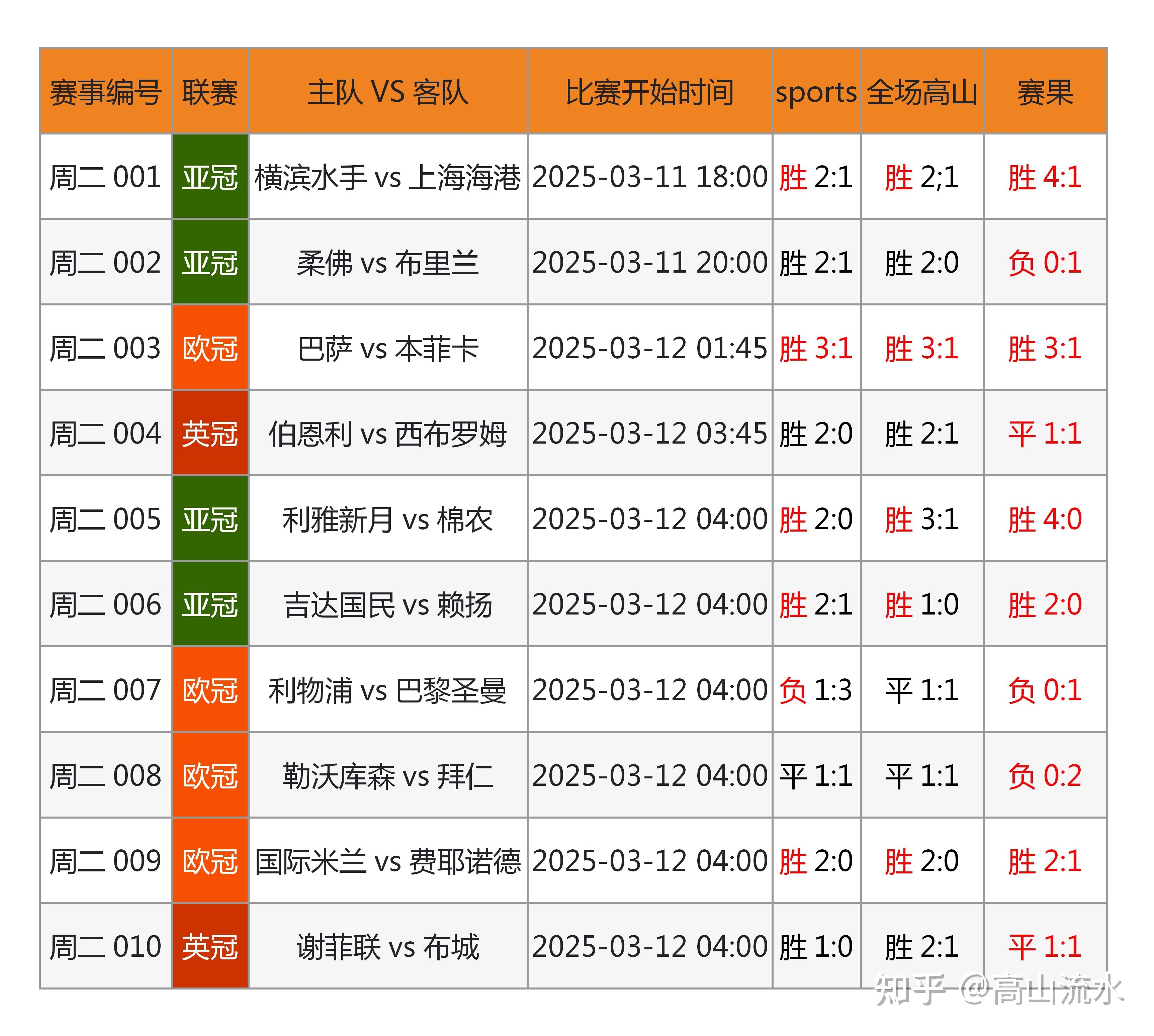 角球比分网_(足球角球比分数据app) 角球比分网_(足球角球比分数据app)