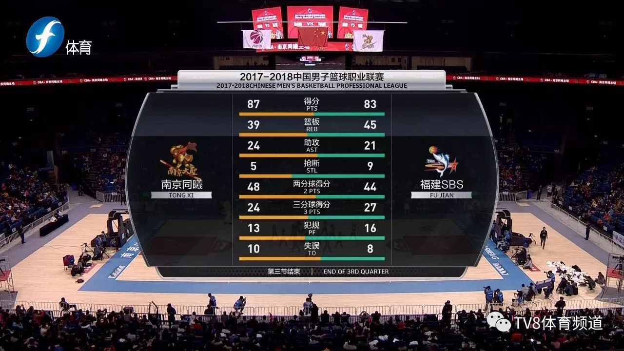 关于cba四川对南京的比分预测的信息 关于cba四川对南京的比分预测的信息