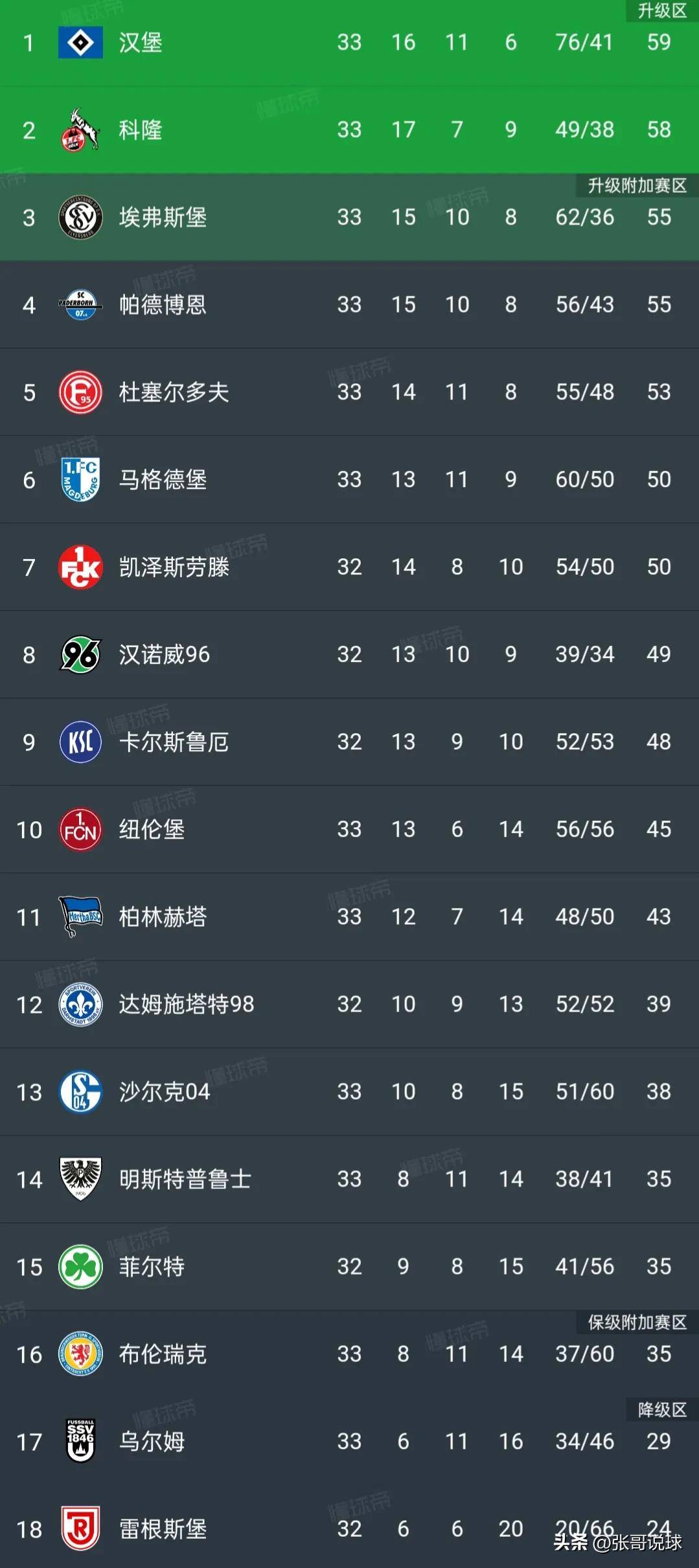 德甲总积分榜_(德甲积分榜英超最新比分) 德甲总积分榜_(德甲积分榜英超最新比分)