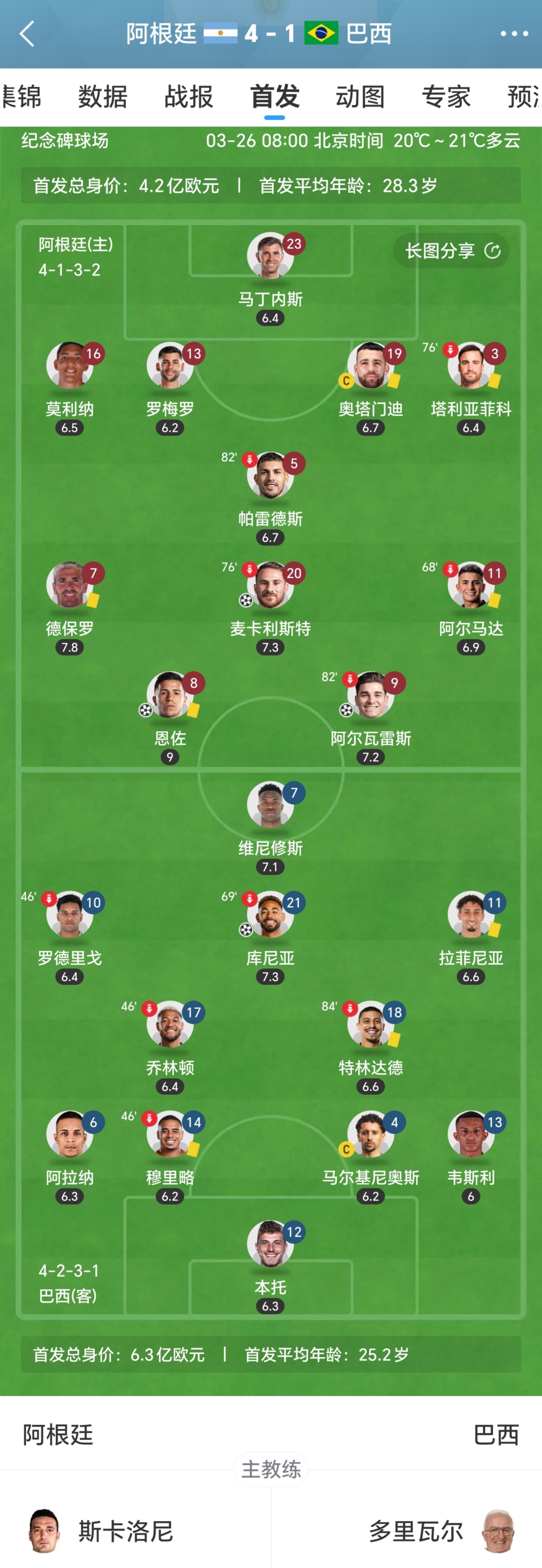 巴西vs墨西哥分析_(巴西vs墨西哥2比0完胜) 巴西vs墨西哥分析_(巴西vs墨西哥2比0完胜)