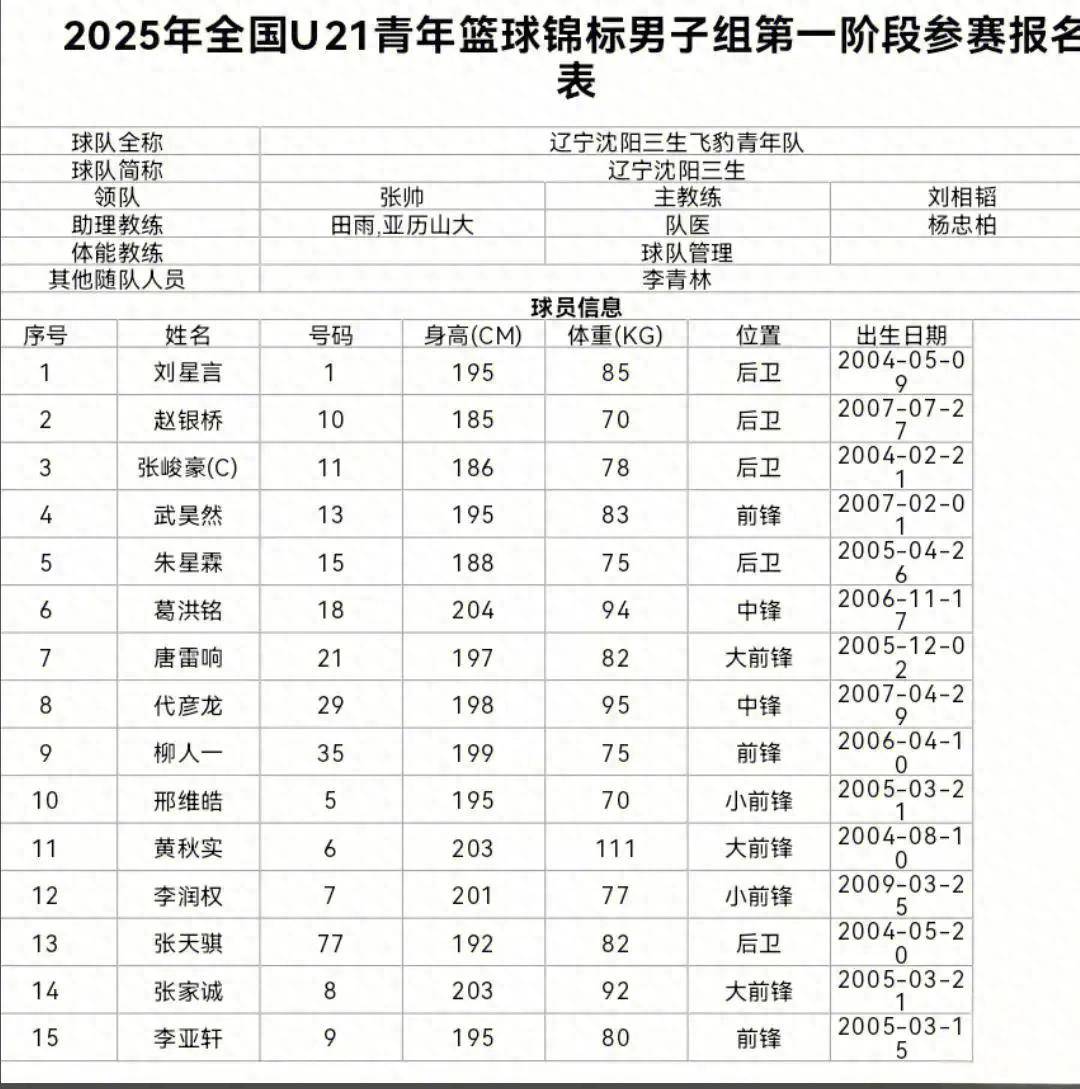 请问cba什么时候开始比赛_(cba何时开始比赛2020一2021) 请问cba什么时候开始比赛_(cba何时开始比赛2020一2021)