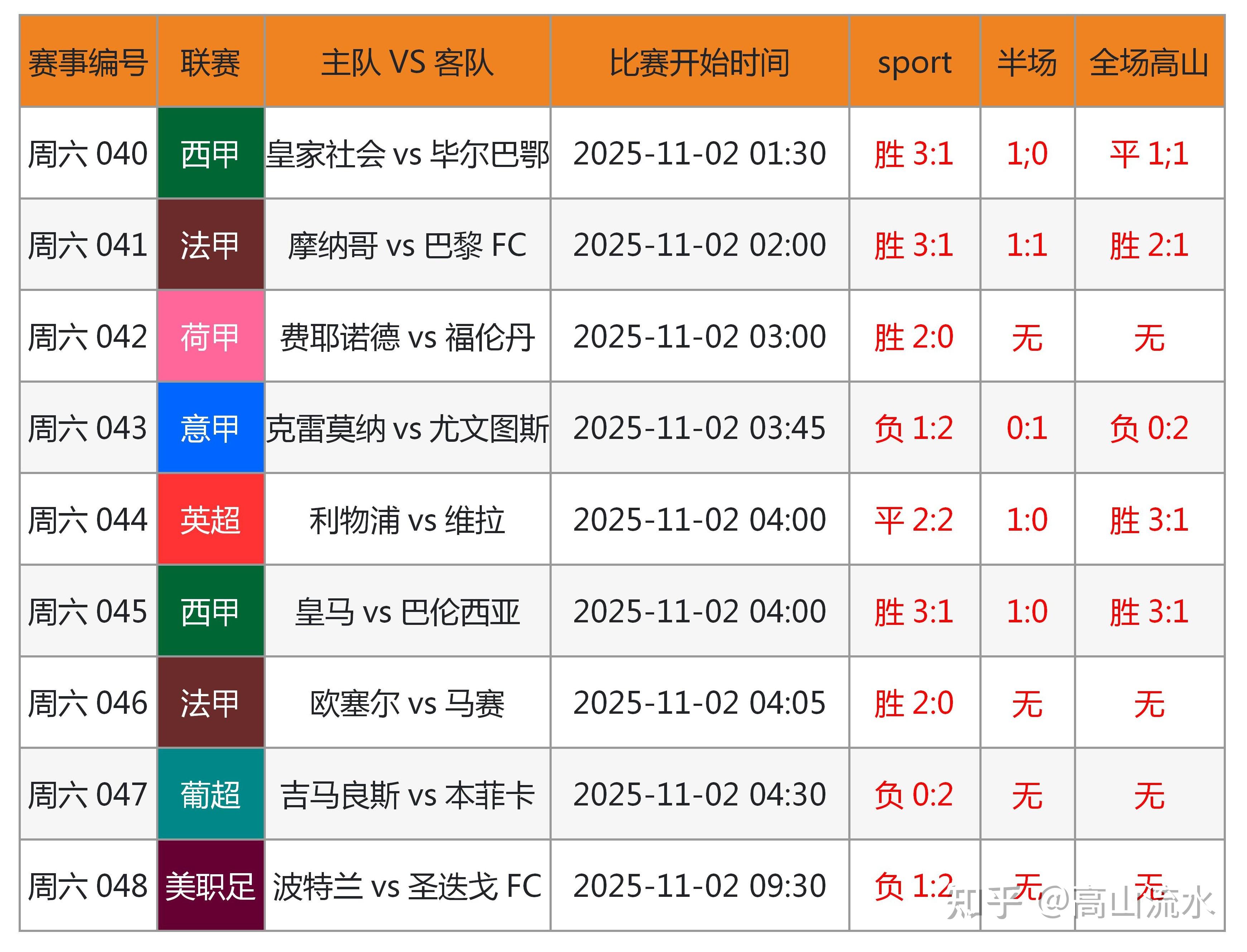 竞彩足球赛果比分_(竞彩足球现场比分结果) 竞彩足球赛果比分_(竞彩足球现场比分结果)