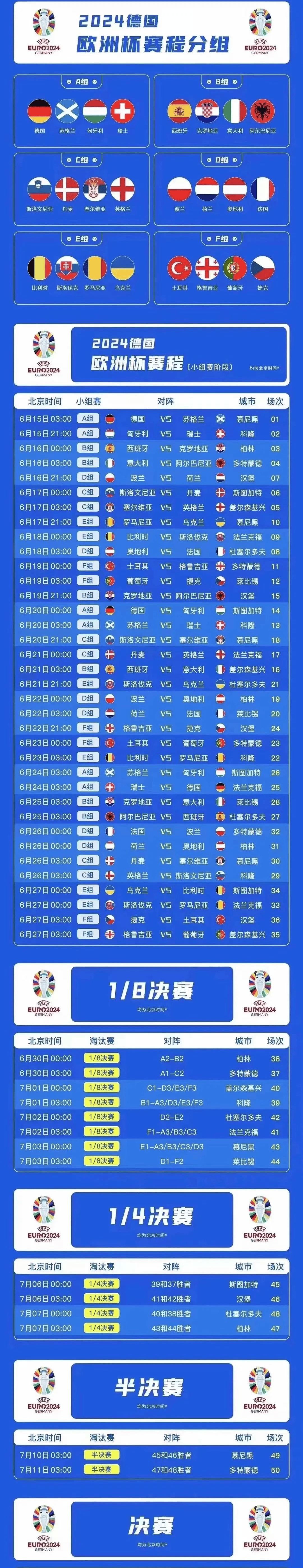 欧洲杯积分榜_(欧洲杯积分榜6队3胜0负) 欧洲杯积分榜_(欧洲杯积分榜6队3胜0负)