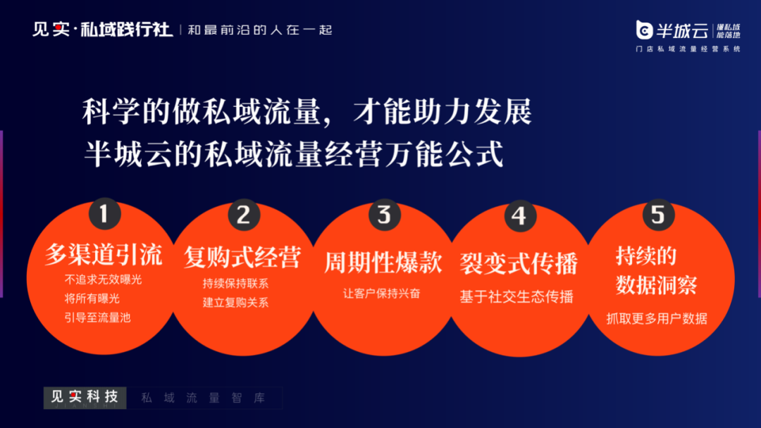 私域流量有哪些品牌_(私域流量适合什么产品) 私域流量有哪些品牌_(私域流量适合什么产品)