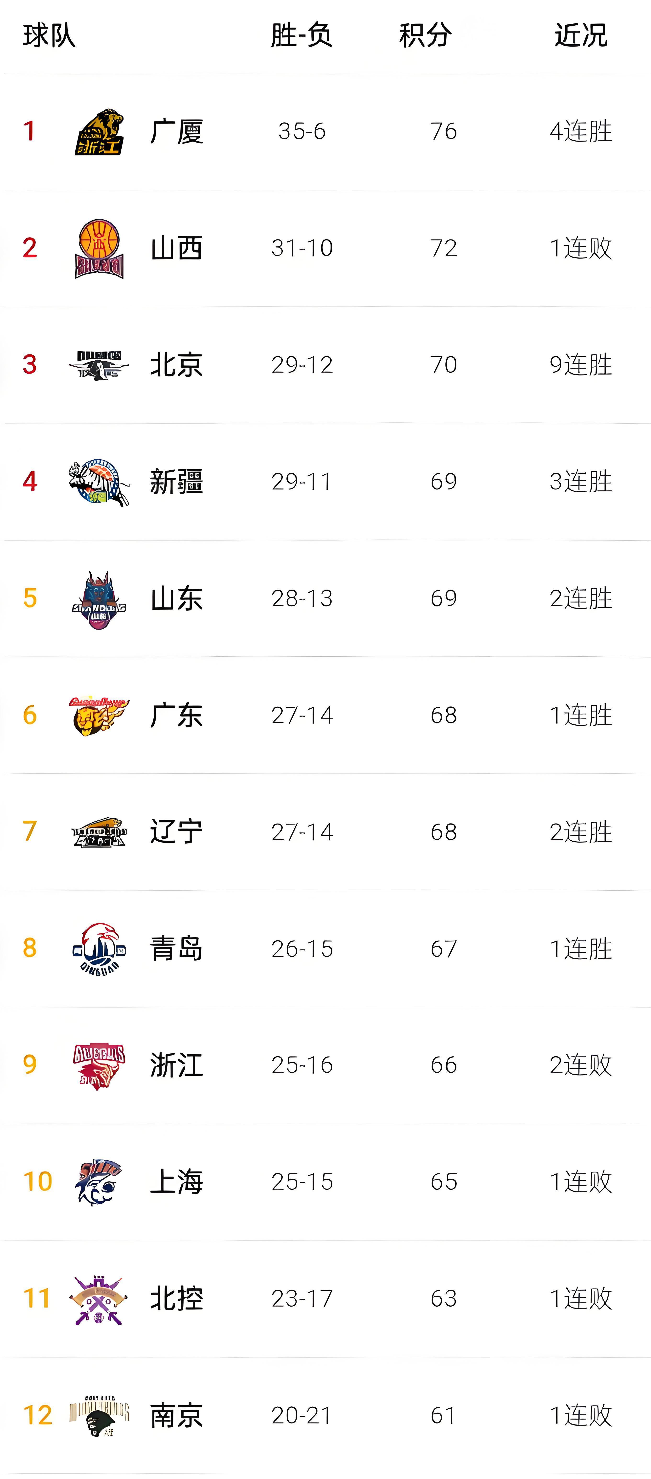 cba什么时候开始比赛_(cba赛程表20252026) cba什么时候开始比赛_(cba赛程表20252026)