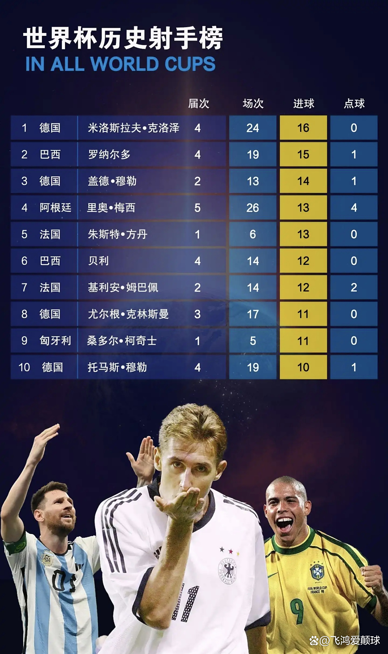 西甲历史射手榜_(西甲历史射手榜最新排名表) 西甲历史射手榜_(西甲历史射手榜最新排名表)