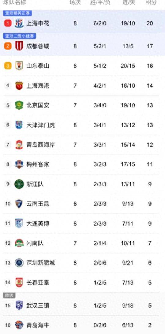 中超赛程表_(中超赛程表2023) 中超赛程表_(中超赛程表2023)