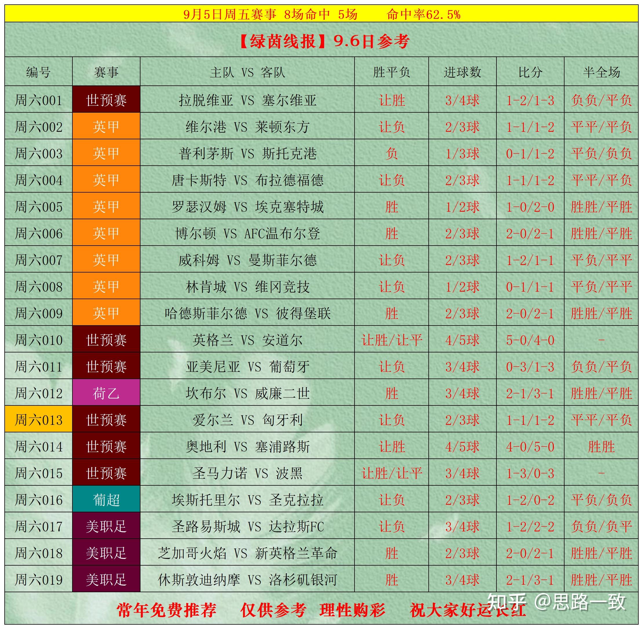 比分足球即时比分捷报_(比分即时足球比分竞彩网) 比分足球即时比分捷报_(比分即时足球比分竞彩网)