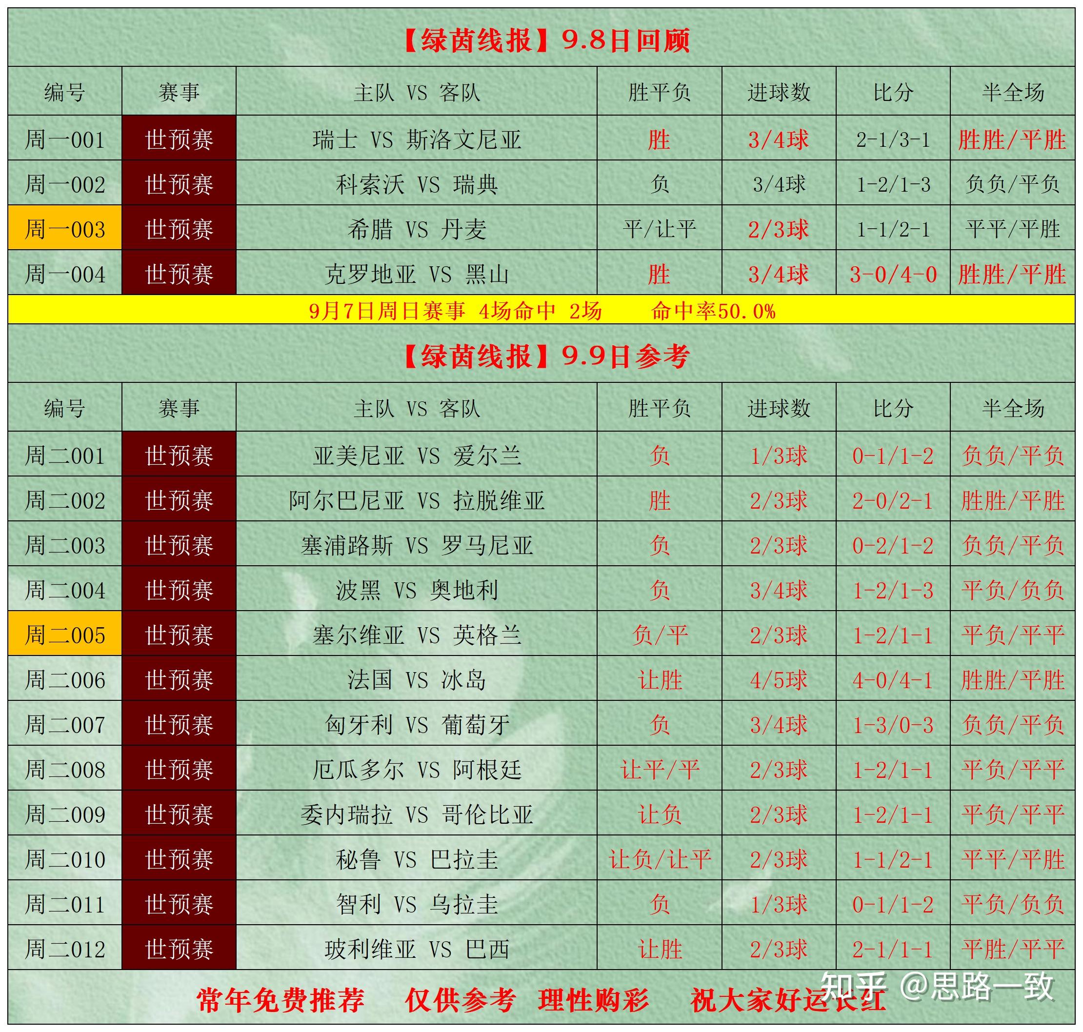 半全场_(半全场胜平负怎么理解)