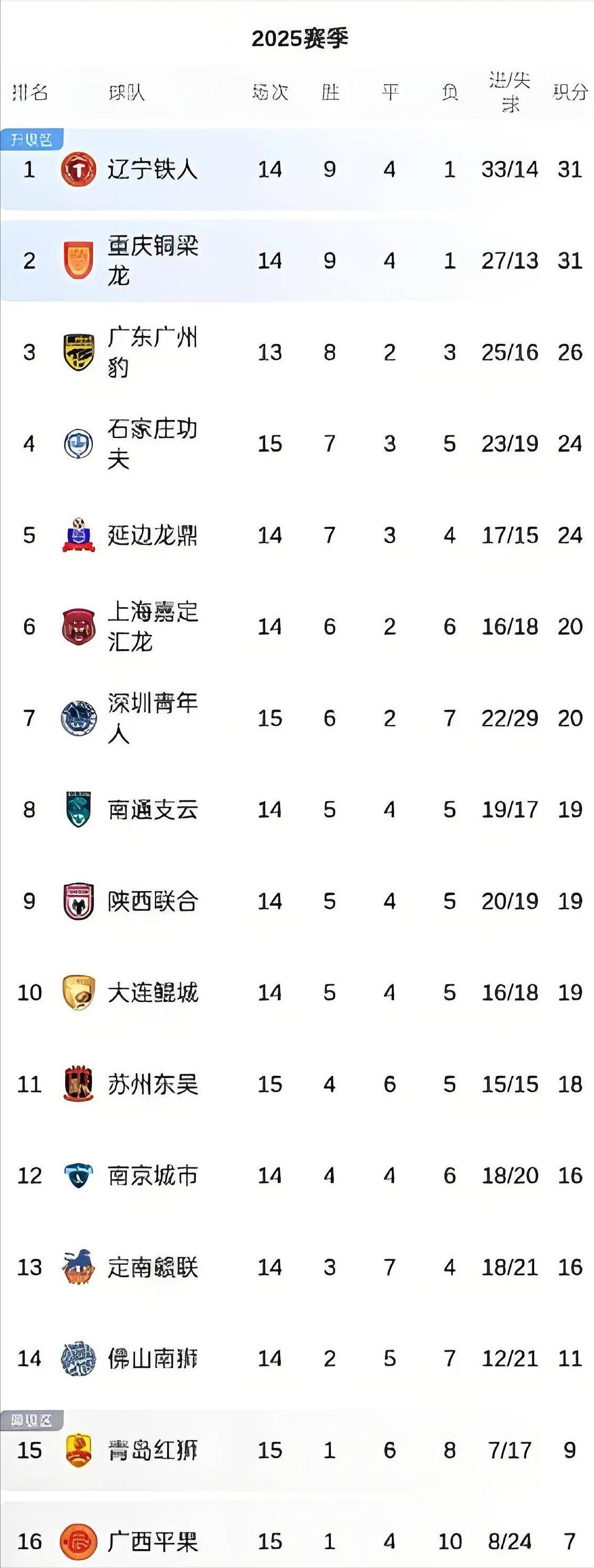 意甲积分榜_(意甲积分榜最新变动) 意甲积分榜_(意甲积分榜最新变动)