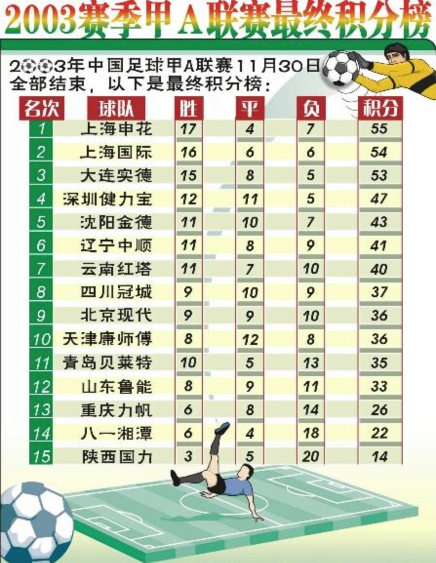 巴甲积分榜_(巴甲积分榜DS) 巴甲积分榜_(巴甲积分榜DS)