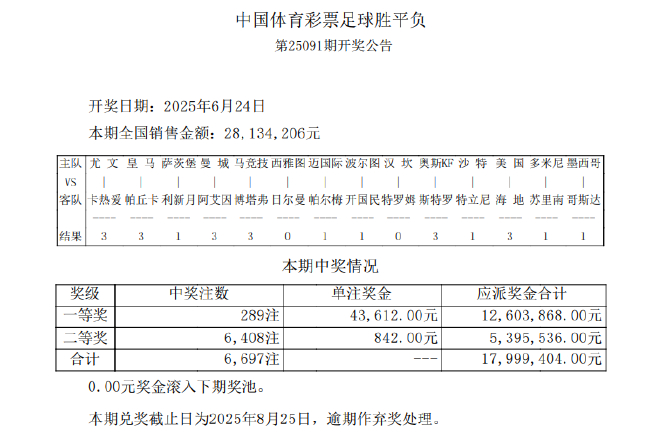 足彩比分开奖公告_(足彩最新比分开奖结果)