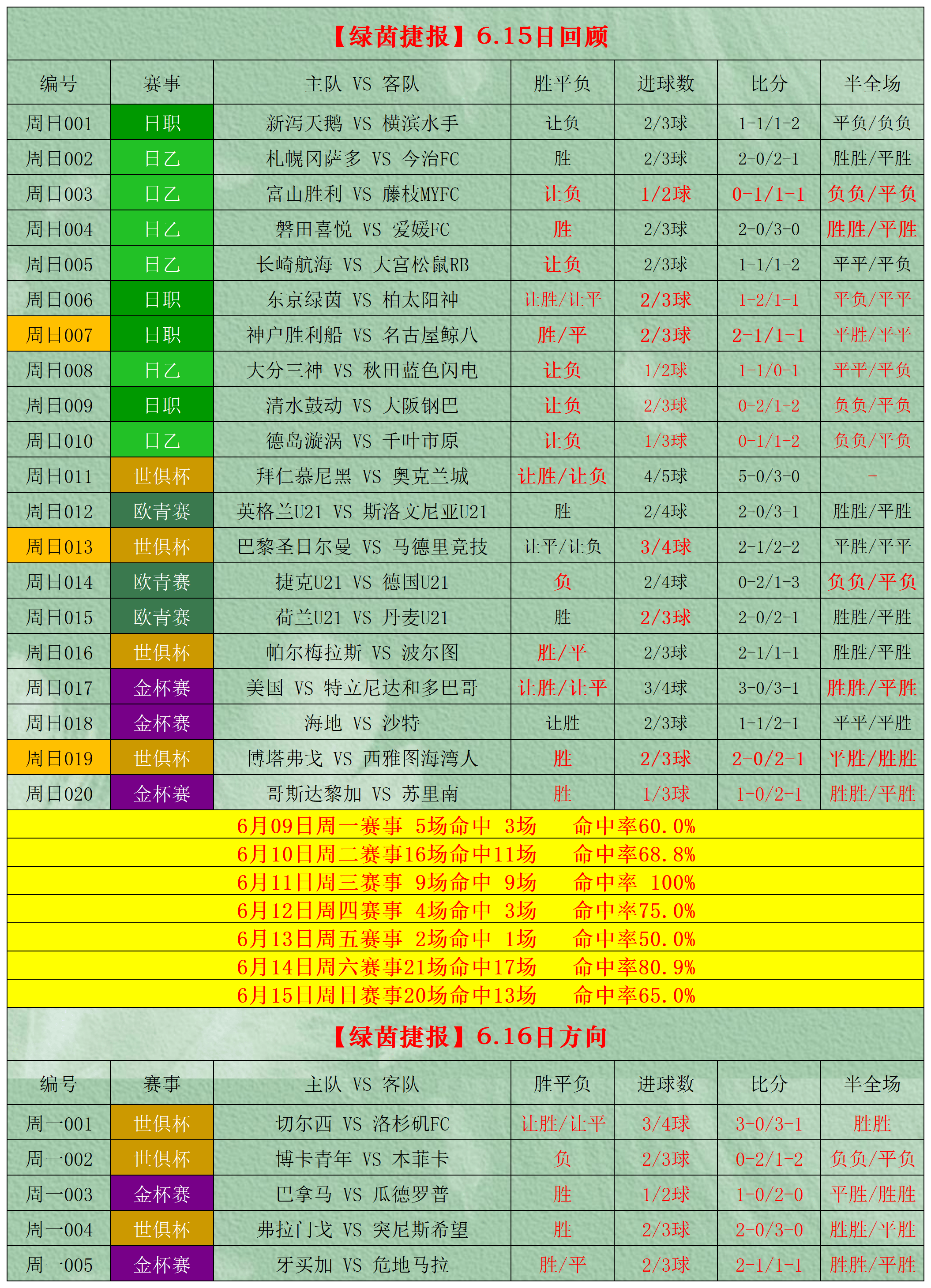 足球比分讲解_(足球比分讲解图) 足球比分讲解_(足球比分讲解图)