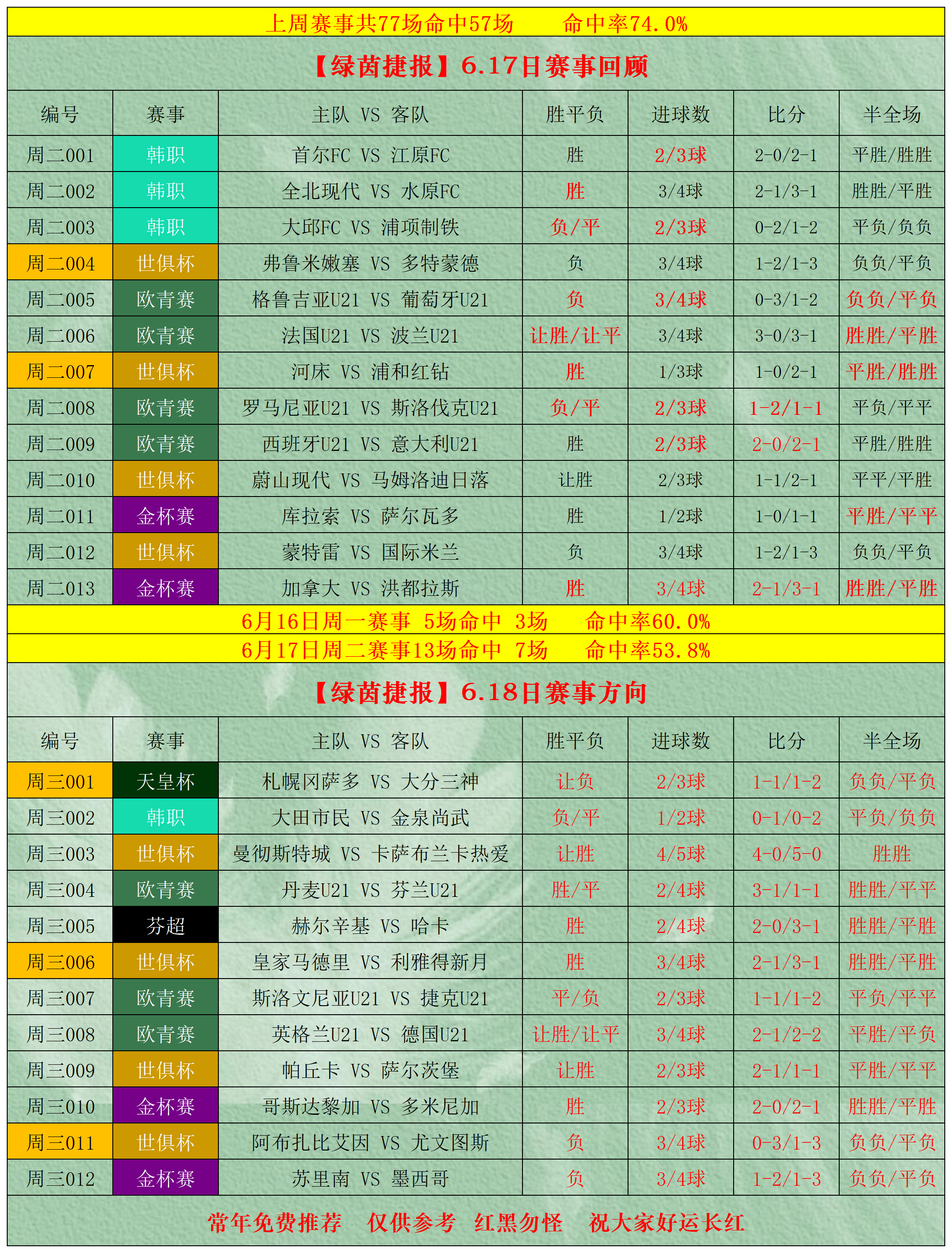 竞彩足球彩票app哪个好用_(竞彩足球彩票app哪个好用点) 竞彩足球彩票app哪个好用_(竞彩足球彩票app哪个好用点)