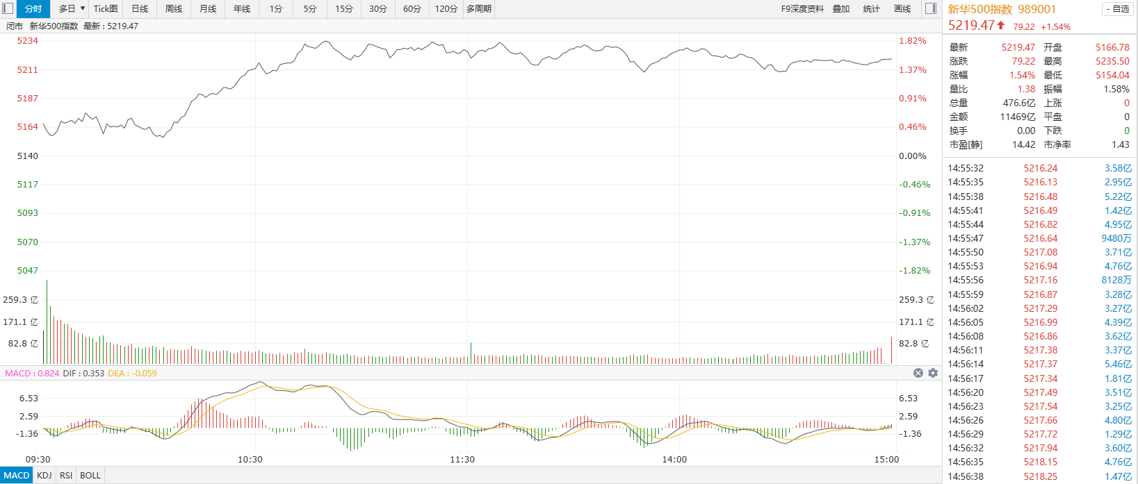 500万彩票网股吧_(500万彩票网股票最低最高)