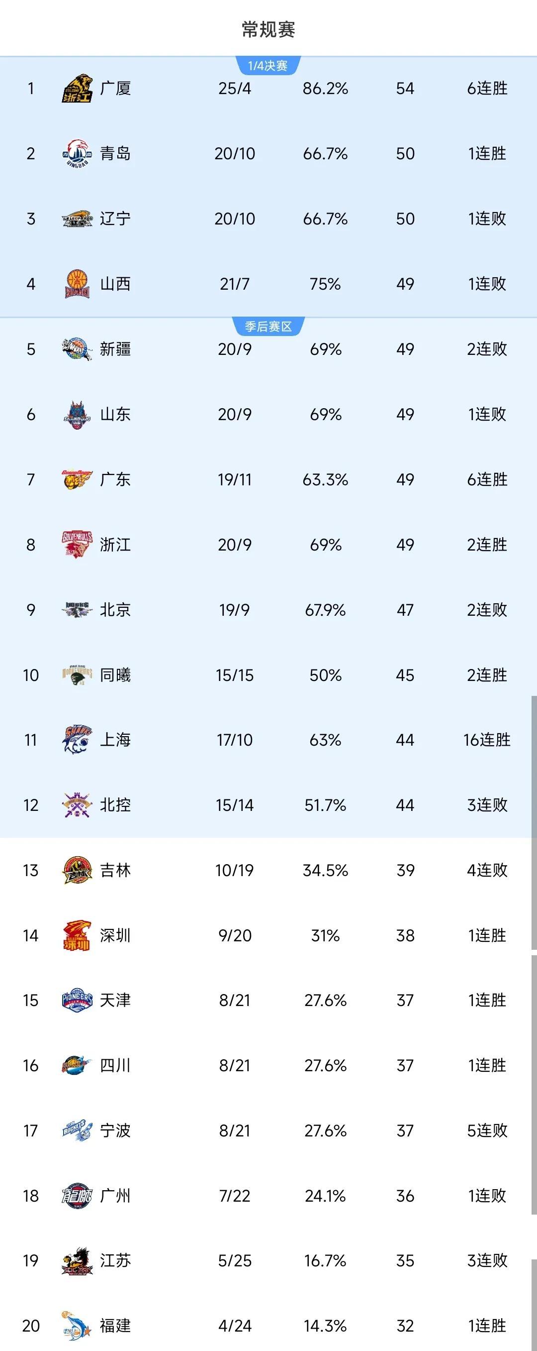 25一26年CBA什么时候开始_(2020年cba什么时候开始打比赛) 25一26年CBA什么时候开始_(2020年cba什么时候开始打比赛)
