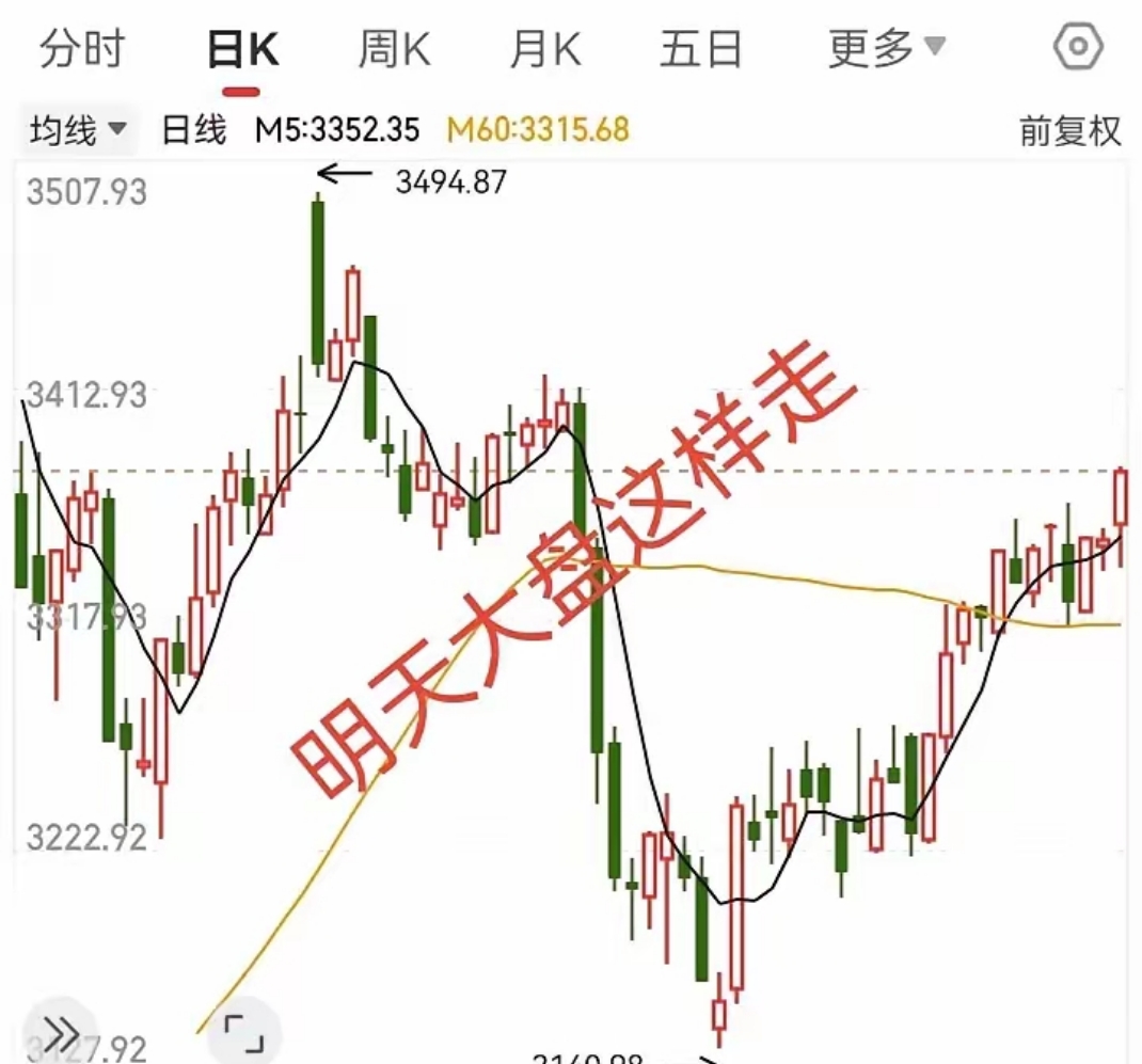 今日上证指数走势图_(今日上证指数走势图?香港股市行情) 今日上证指数走势图_(今日上证指数走势图?香港股市行情)