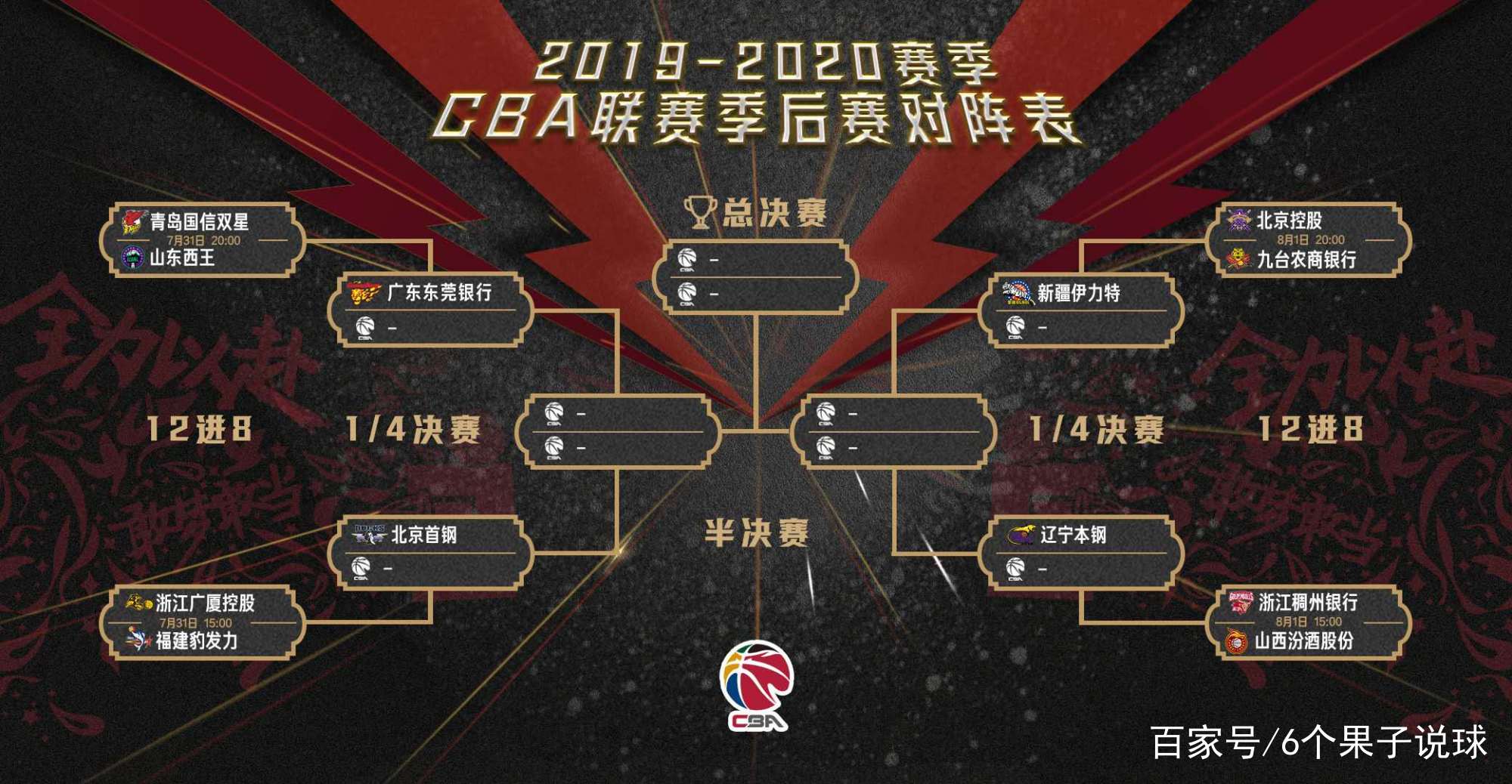 cba什么时候开放观众_(cba什么时候开放观众了) cba什么时候开放观众_(cba什么时候开放观众了)