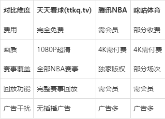包含看nba回放的app哪个好免费的词条 包含看nba回放的app哪个好免费的词条