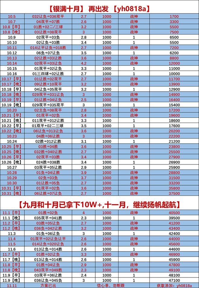 包含英锦赛布罗姆利VSAFC温布尔登比分预测两队竞争晋级机会的词条 包含英锦赛布罗姆利VSAFC温布尔登比分预测两队竞争晋级机会的词条