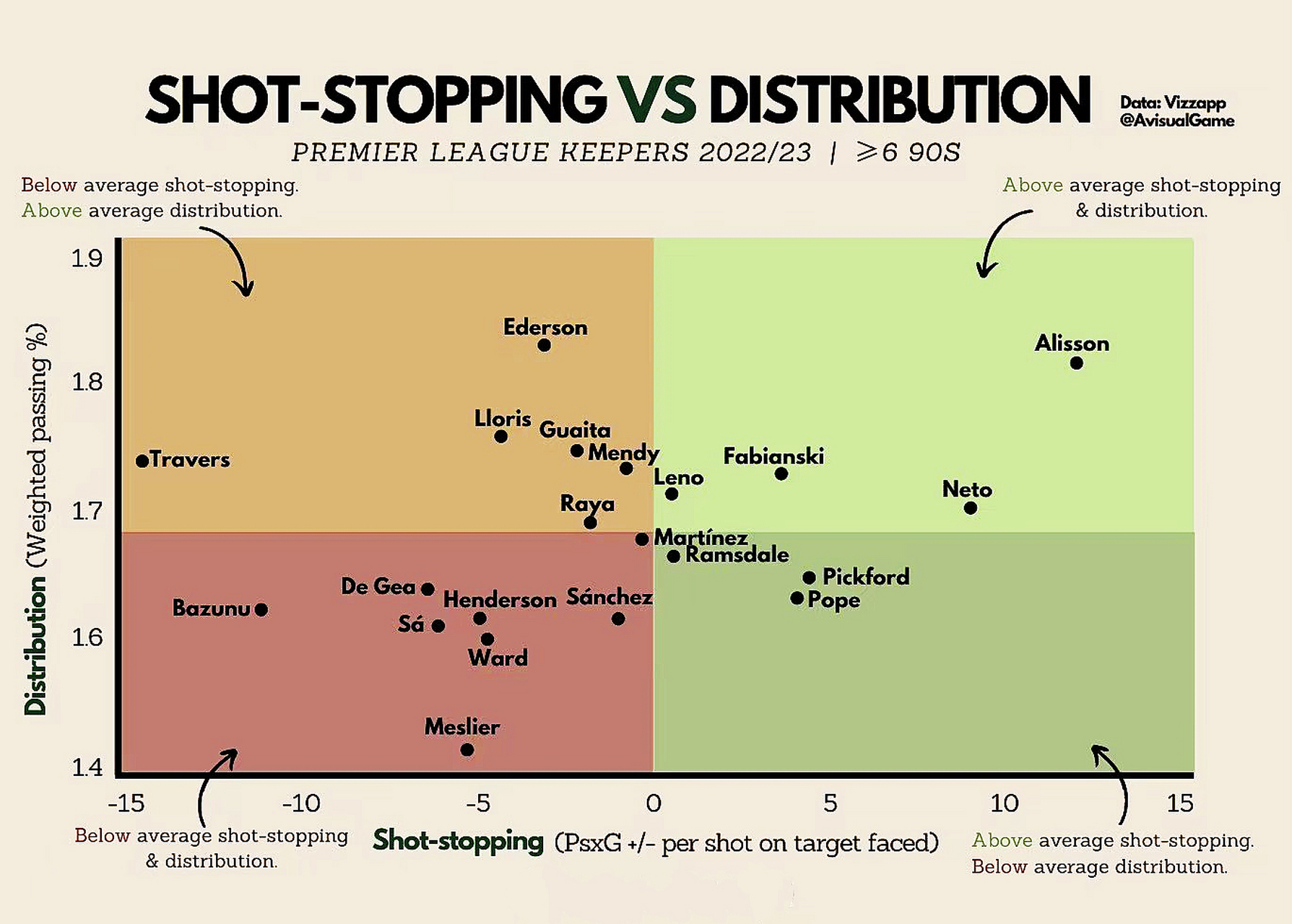 英超新赛季规则变化守门员面临严格的新规定的简单介绍