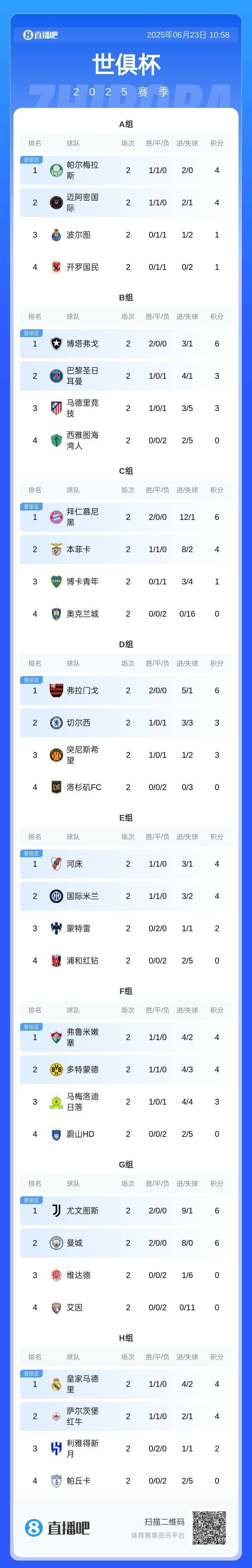 2025世俱杯小组出线规则详细版32队争夺16强晋级名额的简单介绍 2025世俱杯小组出线规则详细版32队争夺16强晋级名额的简单介绍