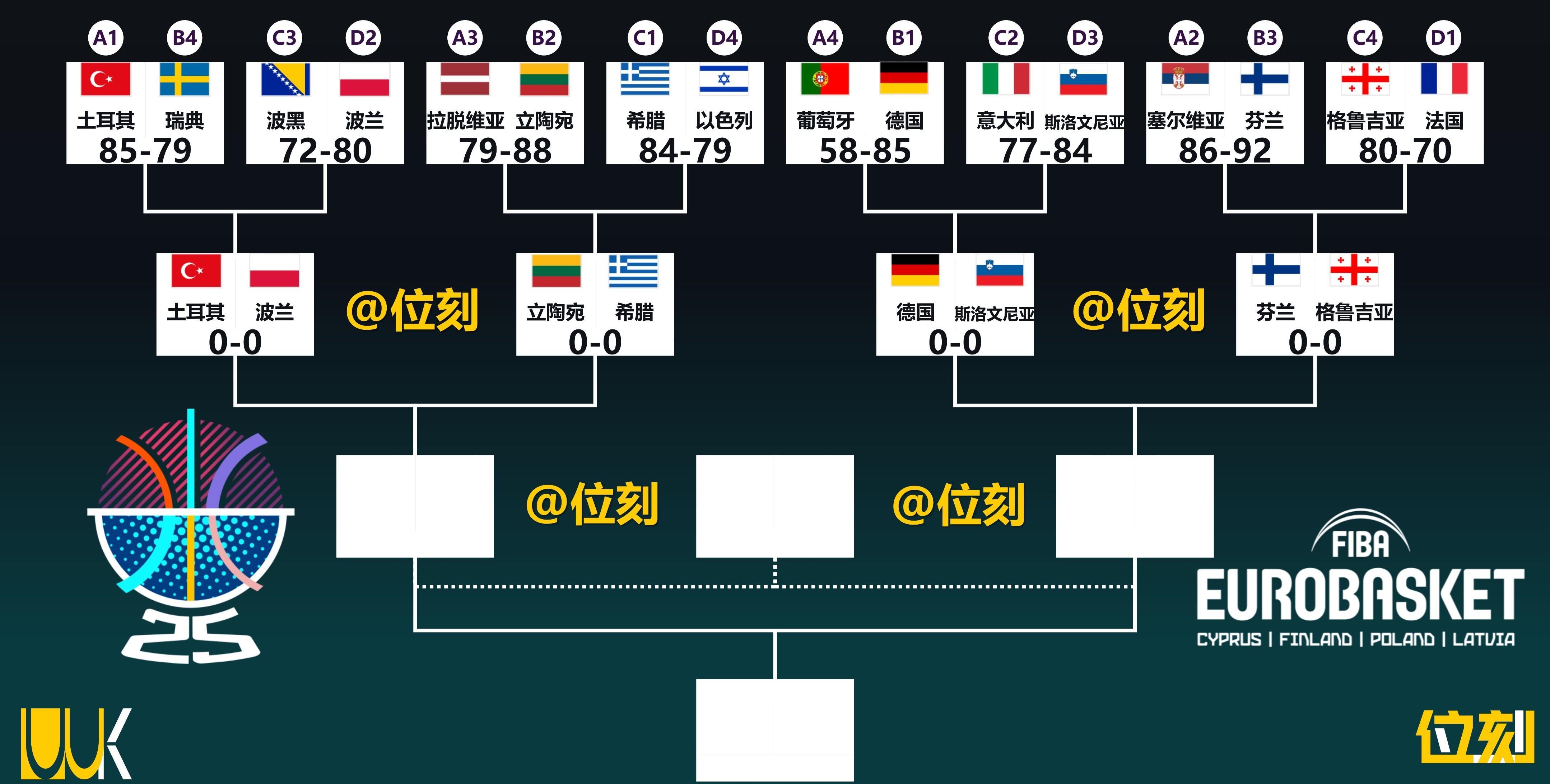包含德国男篮欧锦赛首战大胜黑山30分施罗德小瓦格纳发挥出色的词条