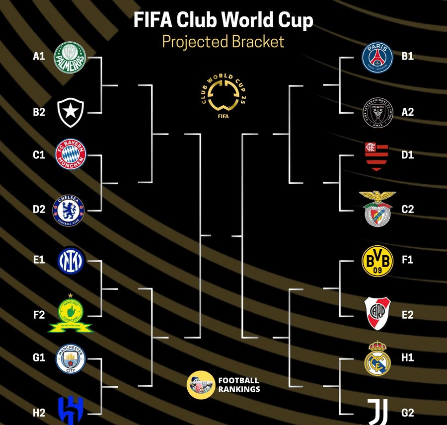 世俱杯2025参赛球队小组赛所有分组一览  第1张