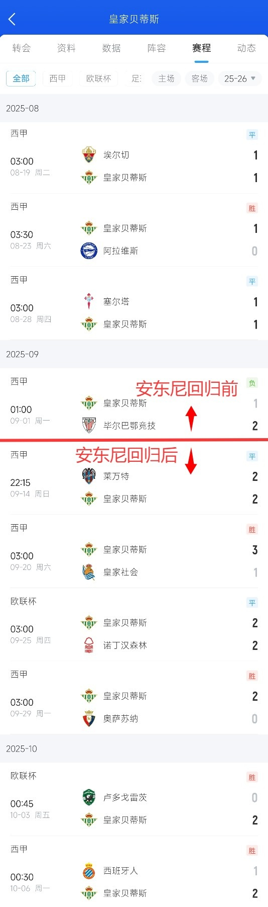 贝蒂斯计划再引进最多四名球员球队将致力于安东尼的回归的简单介绍 贝蒂斯计划再引进最多四名球员球队将致力于安东尼的回归的简单介绍