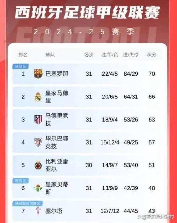 凯尔特人欧冠出局爆冷不敌哈萨克斯坦球队