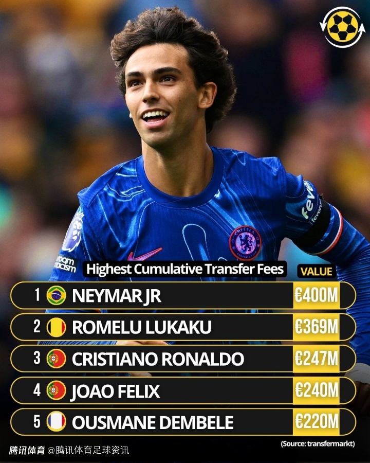 足坛历史转会费排行榜最新版内马尔为足球转会费最高的球员的简单介绍  第1张