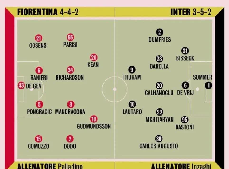 意甲国际米兰VS拉齐奥比分预测国米占据历史交锋战绩优势的简单介绍