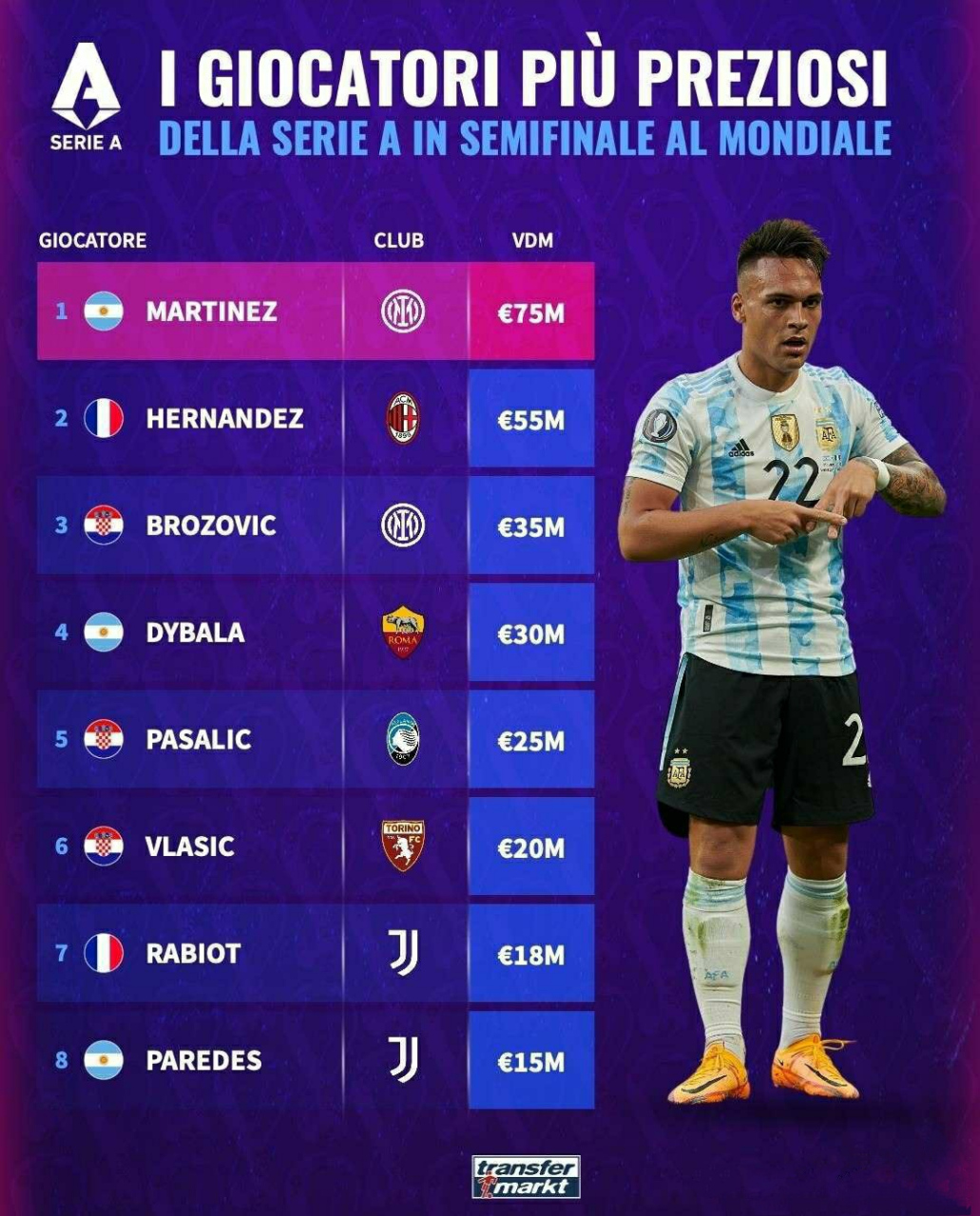 关于曝萨尔茨堡前锋达吉姆或离队德转身价500玩欧的信息 关于曝萨尔茨堡前锋达吉姆或离队德转身价500玩欧的信息