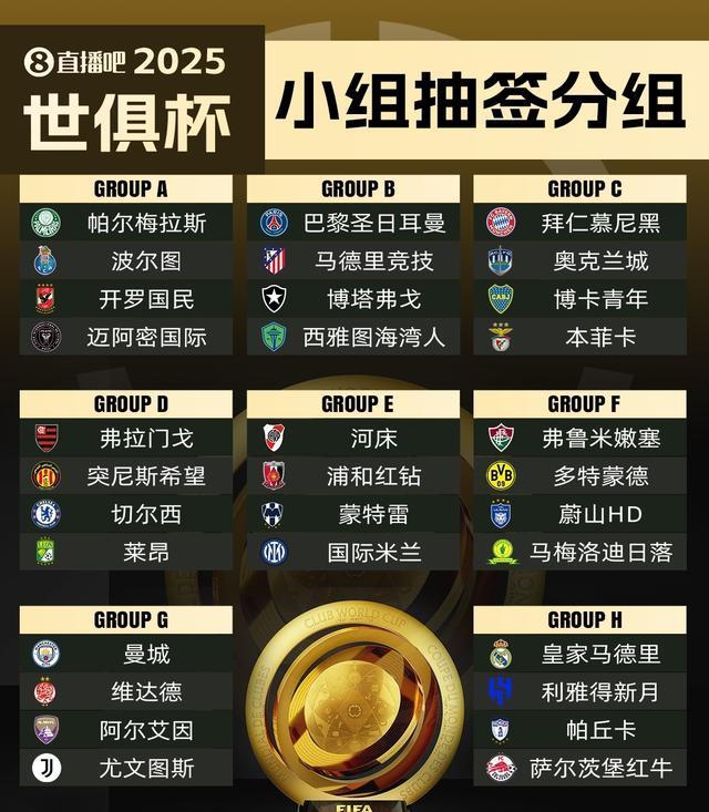 包含世俱杯最新夺冠赔率曼城居首迈阿密垫底的词条