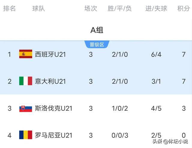 欧青赛德国u21vs斯洛文尼亚u21前瞻分析德国队是夺冠热门之一的简单介绍