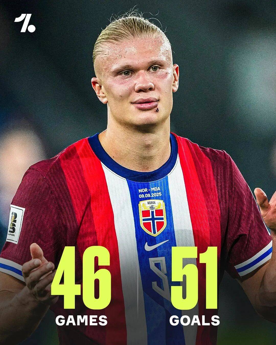 哈兰德挪威国家队场均0.97球有望带领挪威闯进世界杯的简单介绍 哈兰德挪威国家队场均0.97球有望带领挪威闯进世界杯的简单介绍