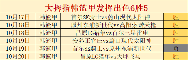 包含韩篮甲:原州东浦新世代VS首尔三星雷电的词条 包含韩篮甲:原州东浦新世代VS首尔三星雷电的词条