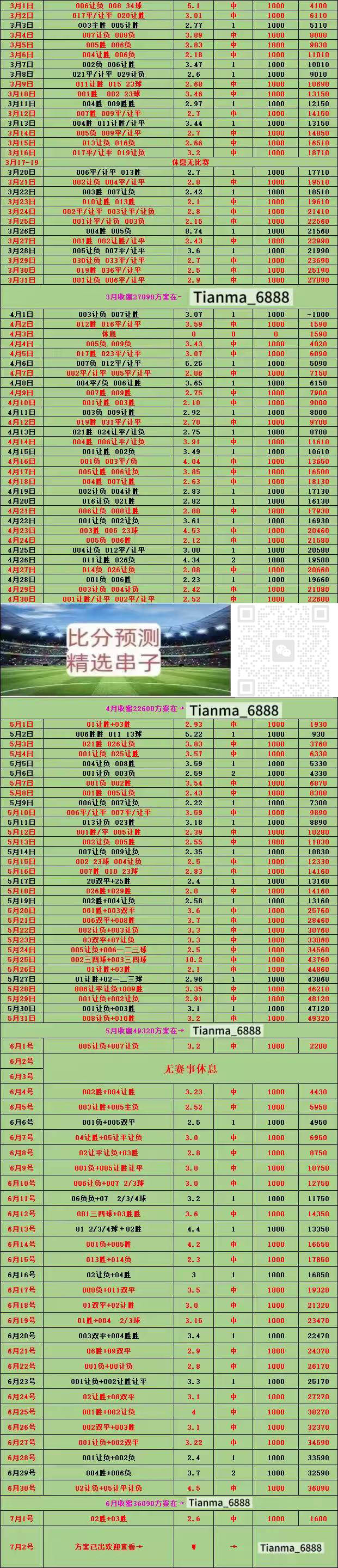 挪超克里斯蒂安松VS萨尔普斯堡比赛预测萨尔普斯堡客场至今不败的简单介绍 挪超克里斯蒂安松VS萨尔普斯堡比赛预测萨尔普斯堡客场至今不败的简单介绍