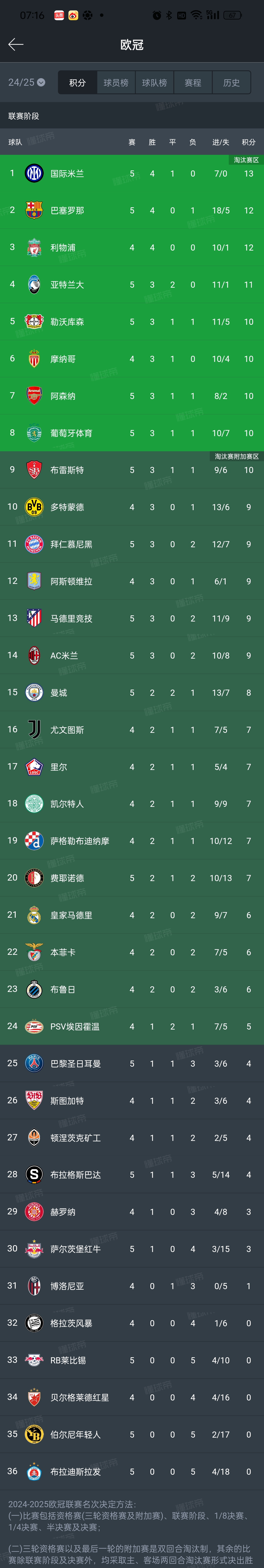 关于费内巴切欧冠资格赛名单出炉涵盖新援的信息 关于费内巴切欧冠资格赛名单出炉涵盖新援的信息